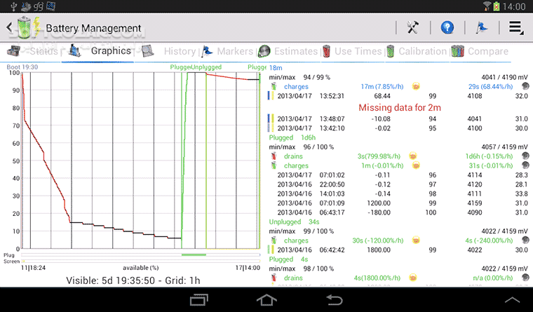 دانلود 3C Toolbox Pro 3.0.3d For Android +6.0 - دانلود مدیریت اندروید برای اندروید - سافت گذر