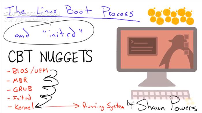 دانلود CBT Nuggets - LPI Linux LPIC-1 and CompTIA Linux+ Prep - دانلود فیلم آموزش مدارک LPIC-1 و کامپتیا لینوکس‌پلاس برای قبولی در آزمون‌های 101 و 102 - سافت گذر