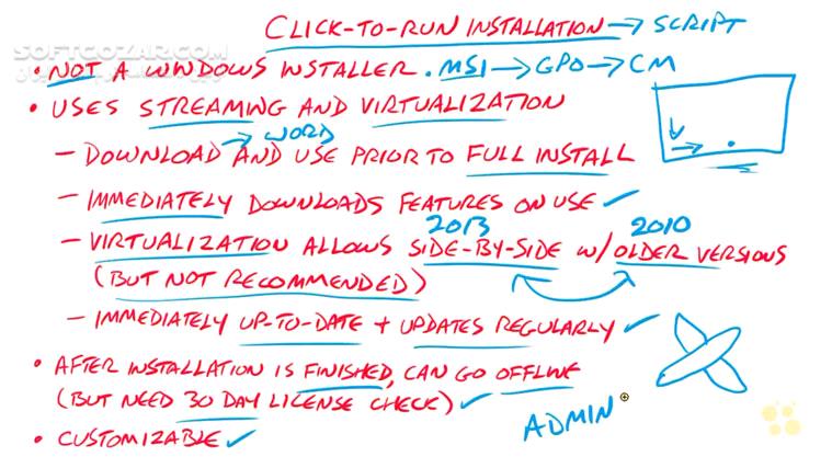 دانلود CBT Nuggets - Microsoft Windows 10 70-697 Configuring Windows Devices - دانلود فیلم آموزش ویندوز 10، آزمون 697-70 - با رویکرد پیکربندی دستگاه‌های تحت ویندوز - سافت گذر