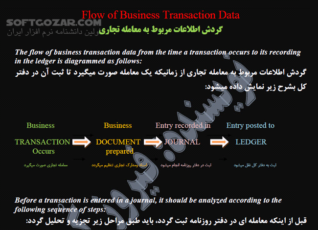دانلود مفاهیم و اصول حسابداری - دانلود کتاب آشنایی با حسابداری به عنوان یک سیستم اطلاعاتی - سافت گذر