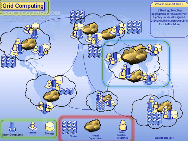 دانلود آموزش محاسبات شبکه ای - دانلود کتاب آموزش Grid Computing - سافت گذر