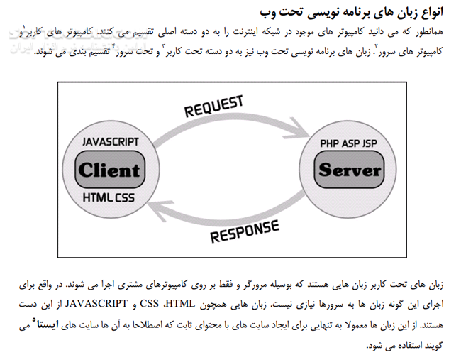 دانلود آموزش کاربردی جاوا اسکریپت - دانلود کتاب آموزش JavaScript - سافت گذر