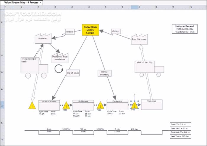 دانلود Minitab Workspace 1.4.4 - دانلود تجزیه و تحلیل فرایند - سافت گذر