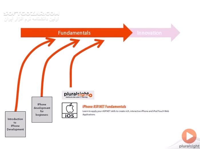 دانلود Pluralsight - Learning Technology in the Information Age - دانلود فیلم آموزش نحوه‌ی صحیح کسب اطلاعات، مهارت‌ها و تکنولوژی‌های موردنظر در دنیای امروزی - سافت گذر