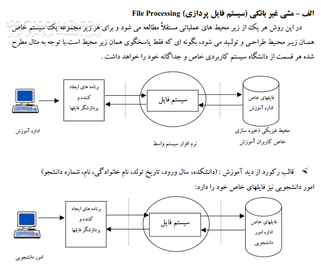 دانلود اصول طراحی پایگاه داده ها - دانلود کتاب آشنایی با پایگاه داده ها - سافت گذر