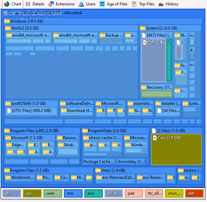 دانلود TreeSize Professional 9.1.3.1877 - دانلود مدیریت فضای هارد کامپیوتر - سافت گذر