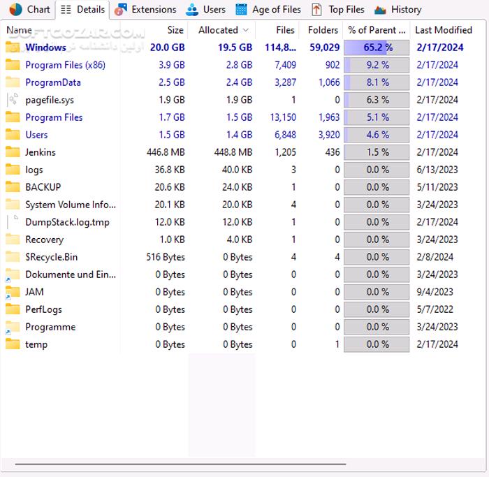 دانلود TreeSize Professional 9.1.3.1877 - دانلود مدیریت فضای هارد کامپیوتر - سافت گذر