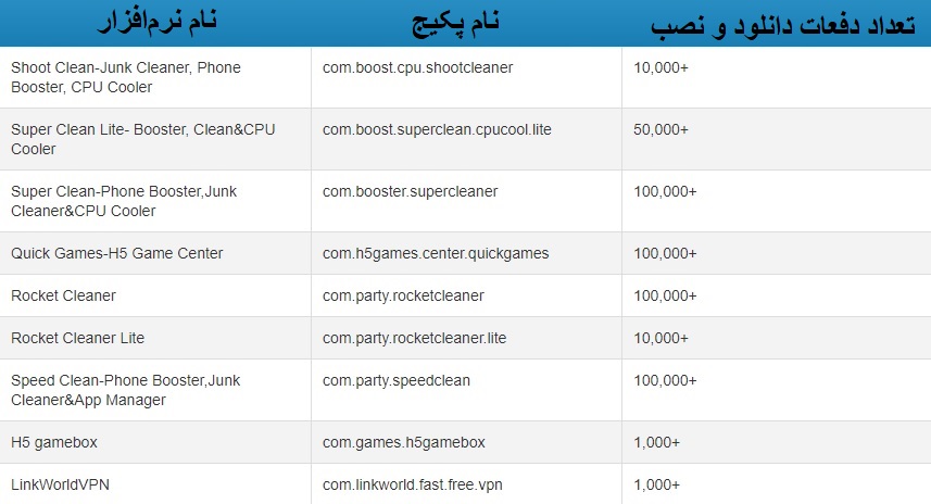 بدافزار نرمافزار اپلیکیشن اندروید گوگل پلی استور